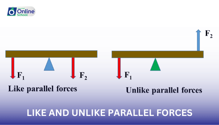 Lesson 01: Identifying Like and Unlike Parallel Forces